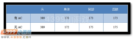 生死狙击97式炎魂多少钱