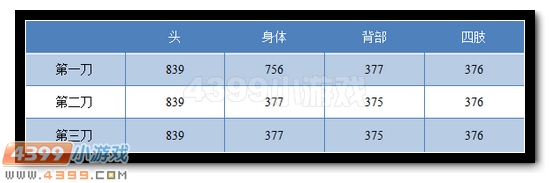 生死狙击97式炎魂多少钱