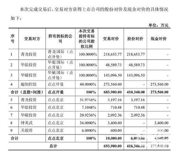 资本详情