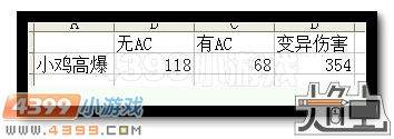 生死狙击小鸡高爆测评