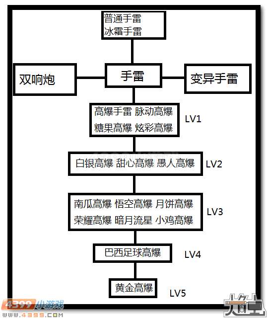 生死狙击小鸡高爆测评