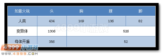 生死狙击如意火铳图片