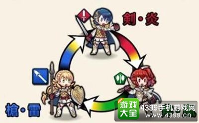火焰纹章英雄新手攻略——高效战斗