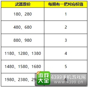 自由之战