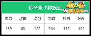 奥拉星传奇张飞练级和学习力刷法