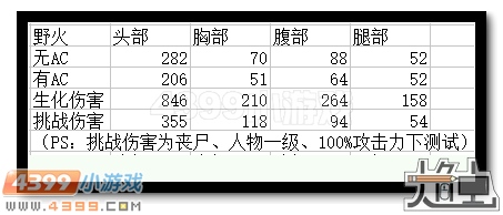 生死狙击M500野火怎么得