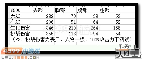 生死狙击M500野火怎么得