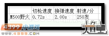 生死狙击M500野火怎么得