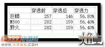 生死狙击M500野火怎么得
