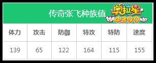 奥拉星传奇张飞种族值解析