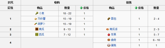我的世界村民交易表