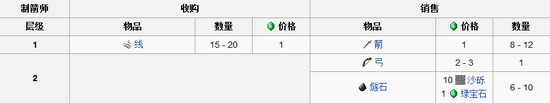 我的世界村民交易表