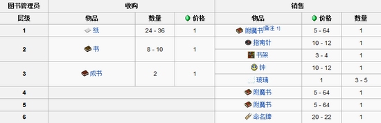 我的世界村民交易表