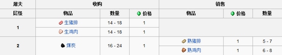 我的世界村民交易表