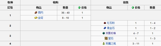 我的世界村民交易表