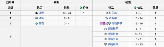 我的世界村民交易表