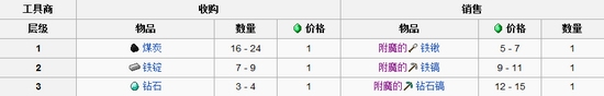 我的世界村民交易表