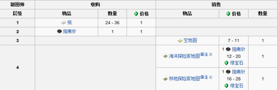 我的世界村民交易表