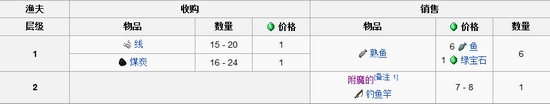 我的世界村民交易表