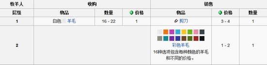 我的世界村民交易表