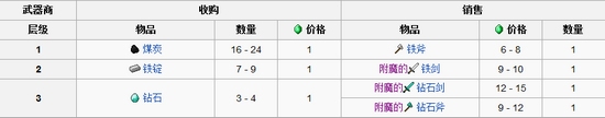 我的世界村民交易表