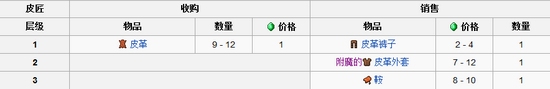 我的世界村民交易表