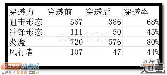 生死狙击幽灵双子图片