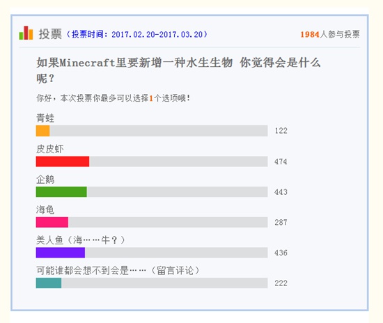 我的世界每周话题