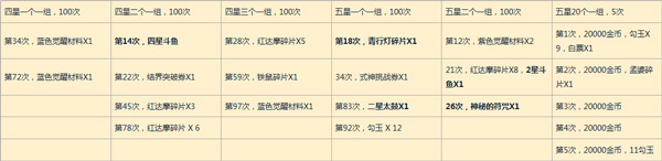 阴阳师奉纳数据