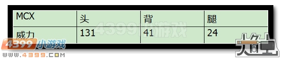 生死狙击MCX怎么样