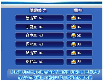 奥奇传说破天狂沙洛萨解析