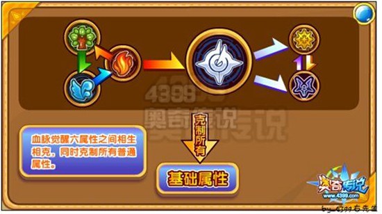 奥奇传说破天狂沙洛萨解析