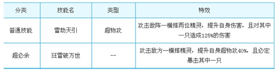 奥奇传说神罚天雷星格解析