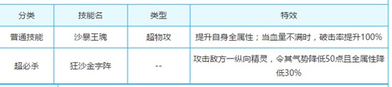 奥奇传说破天狂沙洛萨解析