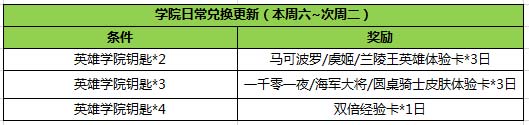 兑换奖励