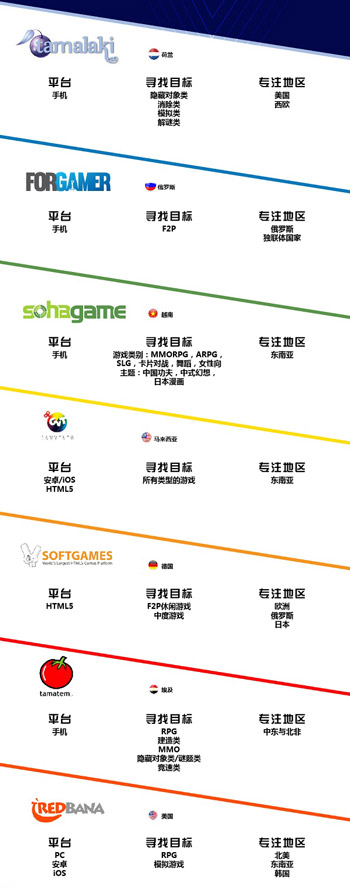 GMGC北京2017|国际游戏发行商闭门对接会
