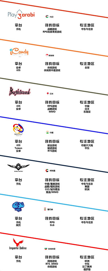 GMGC北京2017|国际游戏发行商闭门对接会