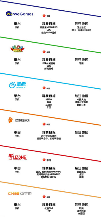 GMGC北京2017|国际游戏发行商闭门对接会