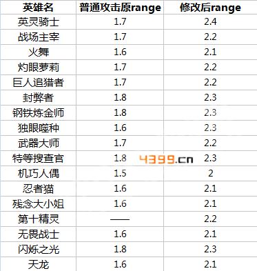 次元大作战豆丁哥哥强势出击