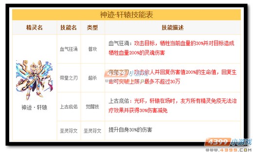 热血精灵派神迹·轩辕解析