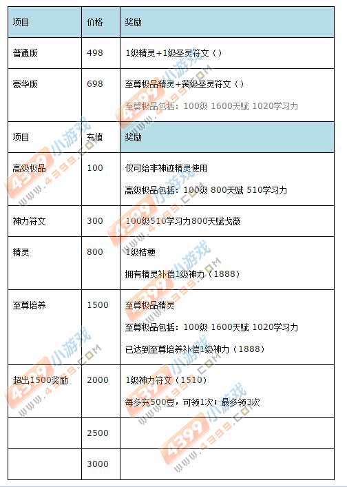 热血精灵派御魂破魔 神迹桔梗