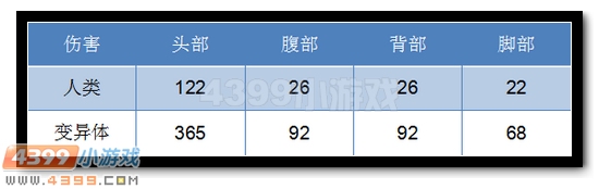 生死狙击m249和rpk哪把好用些