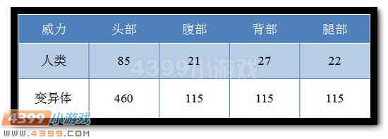 生死狙击m249和rpk哪把好用些