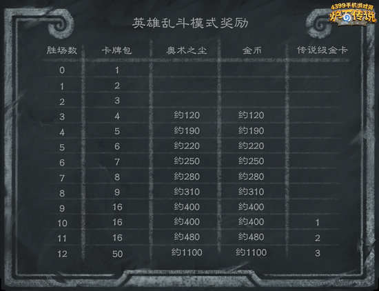 炉石传说英雄乱斗模式