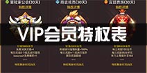 龙之谷手游会员好处介绍 VIP会员特权一览表