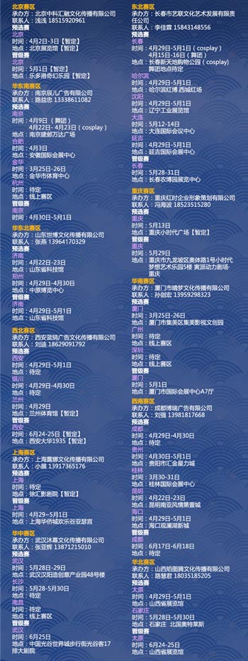 报名方式