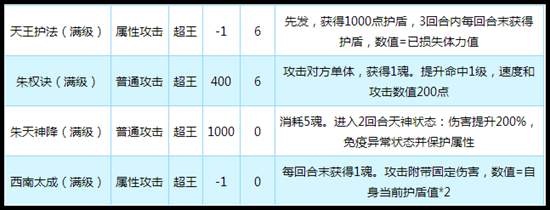 奥拉星传奇朱天技能解析