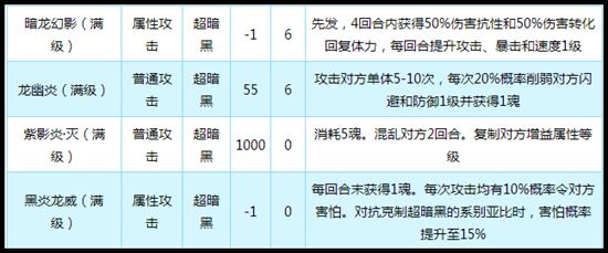 奥拉星传奇黑炎龙技能解析