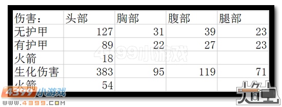 生死狙击火箭浣熊评测