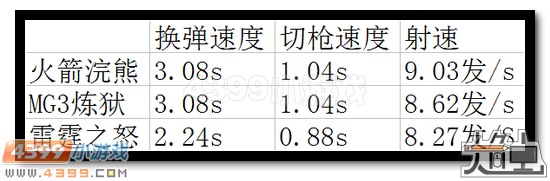生死狙击火箭浣熊评测